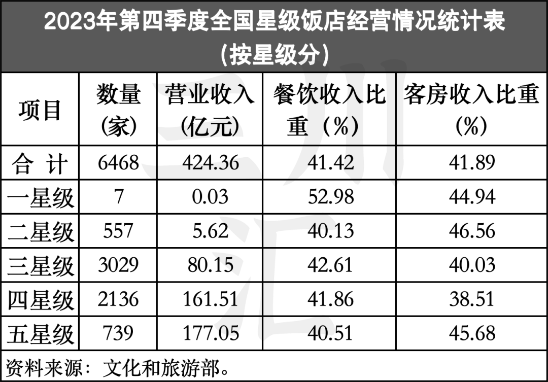 高端酒店进化论：从网红打卡到旅游目的地(图8)