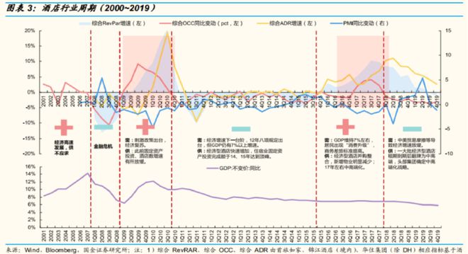 酒店刺客降价难行(图5)