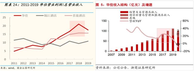 酒店刺客降价难行(图6)