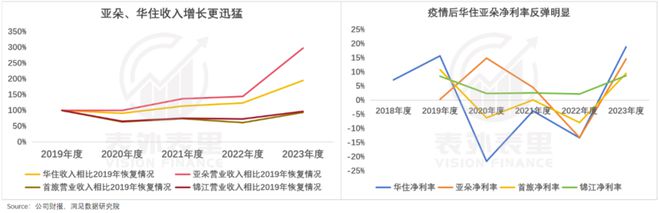 酒店刺客降价难行(图12)