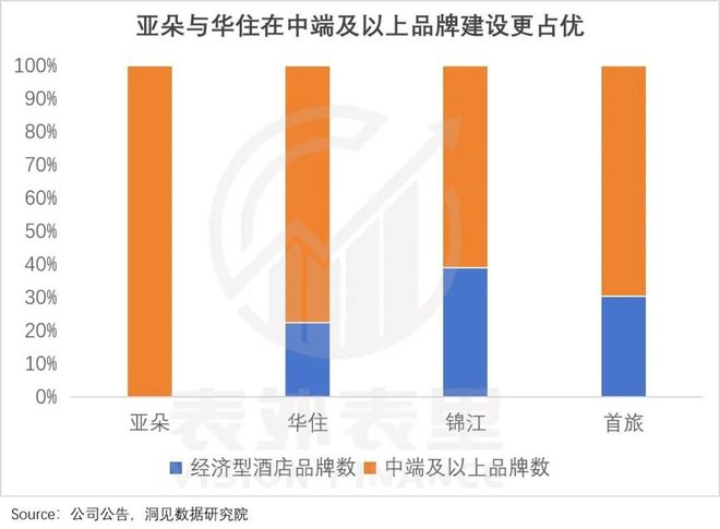 酒店刺客降价难行(图13)