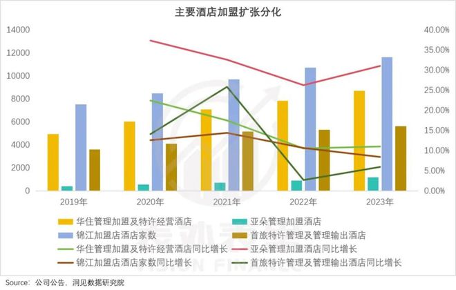 酒店刺客降价难行(图16)