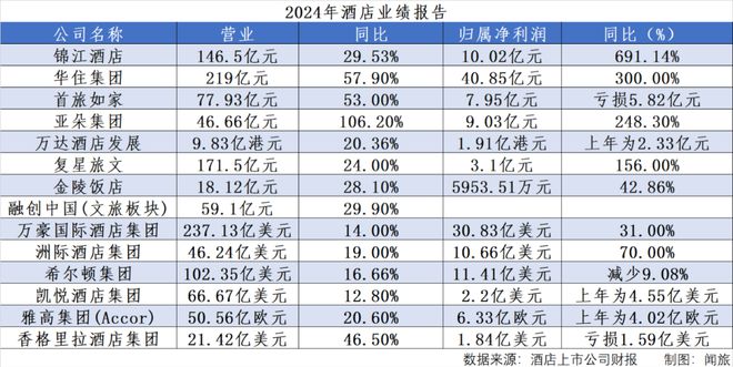 酒店集团2023年博弈的结果(图1)