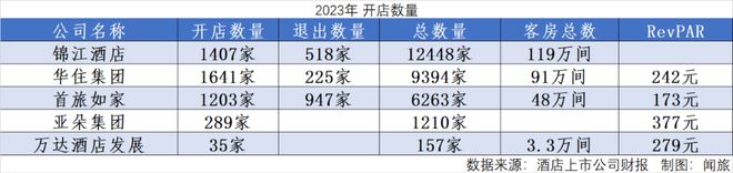 酒店集团2023年博弈的结果(图2)