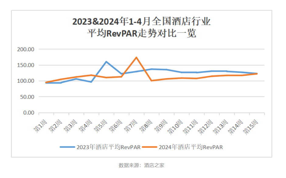 im电竞：酒店集团2023年年报盘点：涨价带动的增长今年还能持续吗？(图2)