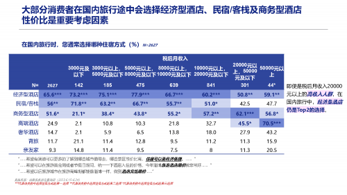 im电竞：酒店界的“便利店”7天酒店如何高塑住宿投资双重性价比(图2)