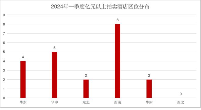 im电竞：亿元酒店狂卖21家无人接盘？(图4)