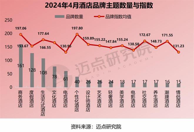 2024年4月中国酒店业发展报告(图8)