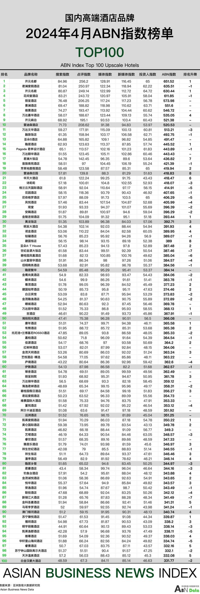 im电竞：2024年4月亚洲（中国）酒店业发展报告(图9)