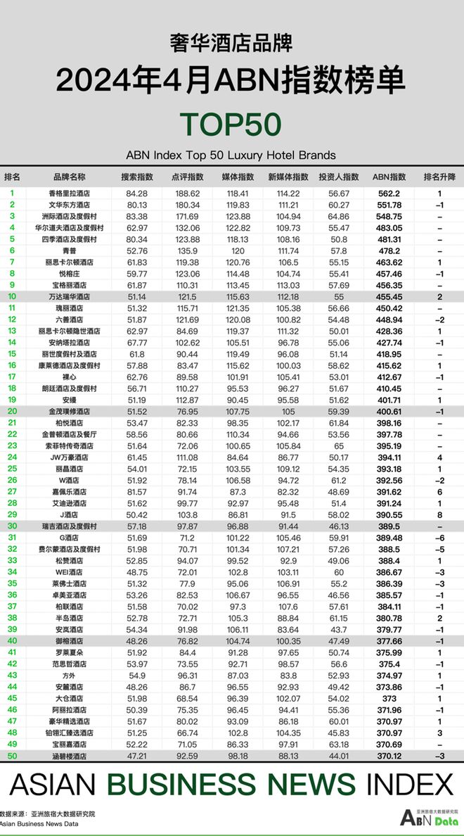 im电竞：2024年4月亚洲（中国）酒店业发展报告(图5)