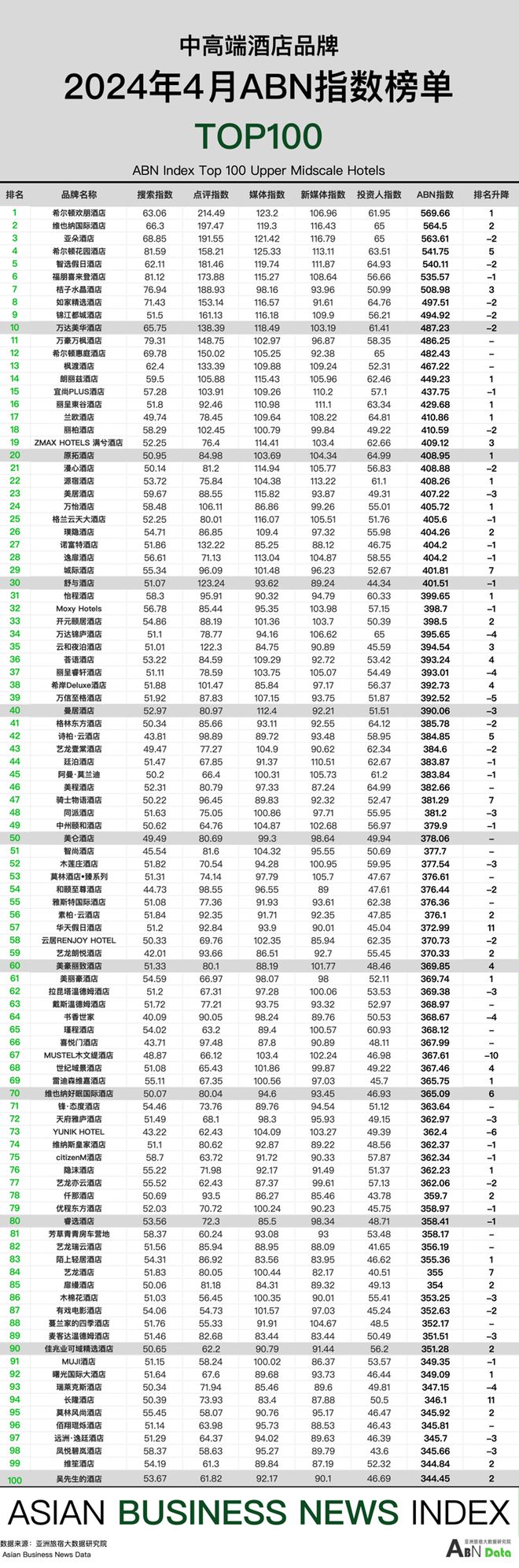 im电竞：2024年4月亚洲（中国）酒店业发展报告(图10)