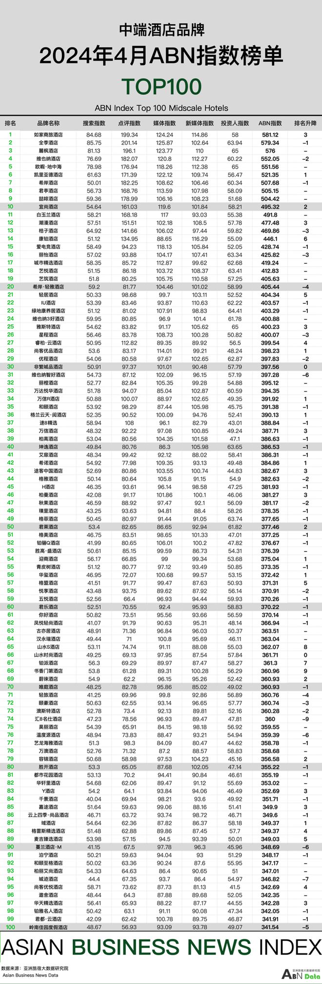 im电竞：2024年4月亚洲（中国）酒店业发展报告(图11)