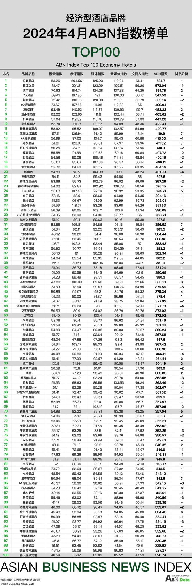 im电竞：2024年4月亚洲（中国）酒店业发展报告(图14)