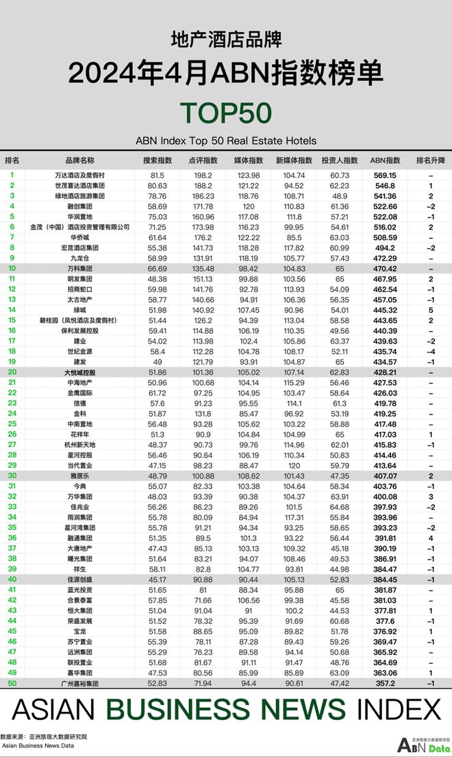 im电竞：2024年4月亚洲（中国）酒店业发展报告(图17)