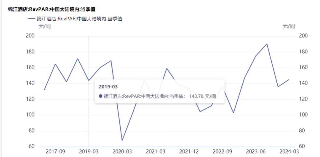 im电竞：中国酒店集团一季报透露出冷冷的寒意(图4)