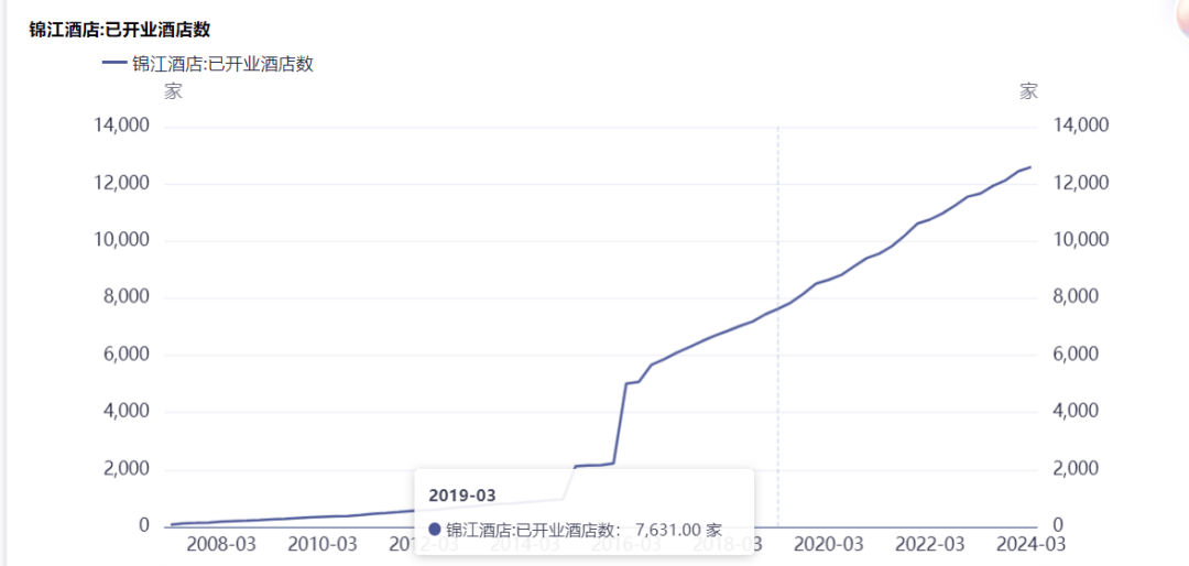 im电竞：中国酒店集团一季报透露出冷冷的寒意(图3)