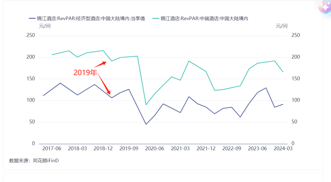 im电竞：中国酒店集团一季报透露出冷冷的寒意(图5)