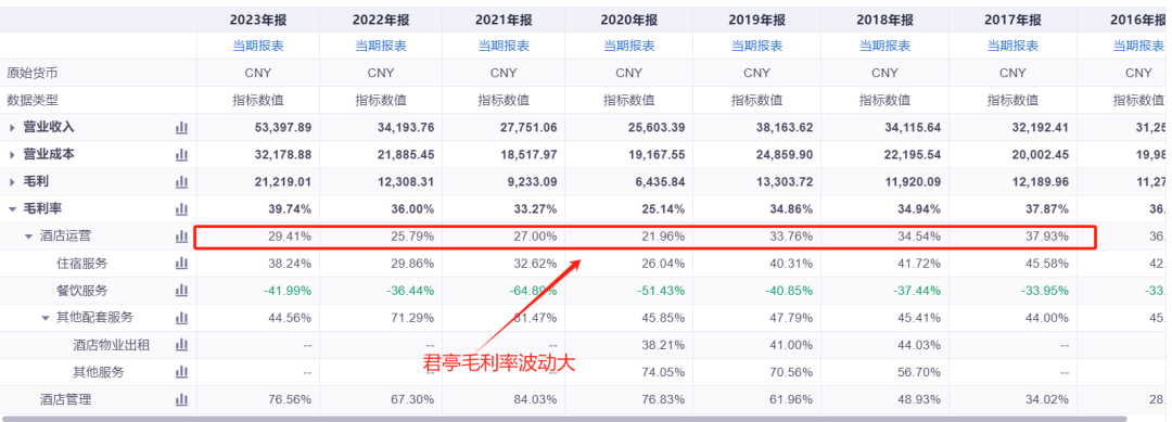 im电竞：中国酒店集团一季报透露出冷冷的寒意(图11)