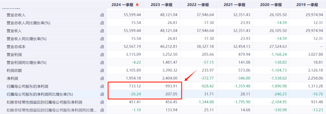 im电竞：中国酒店集团一季报透露出冷冷的寒意(图12)