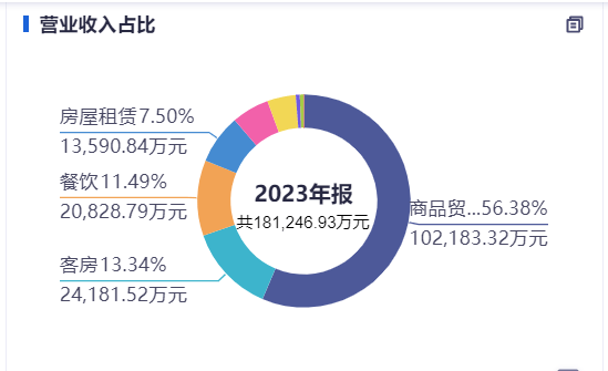 im电竞：中国酒店集团一季报透露出冷冷的寒意(图13)